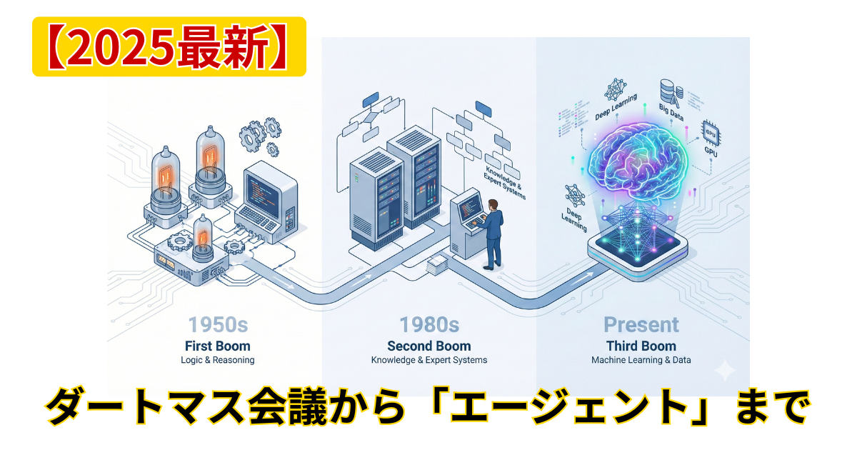 【2025最新】人工知能（AI）の歴史図解 ダートマス会議からエージェントまで